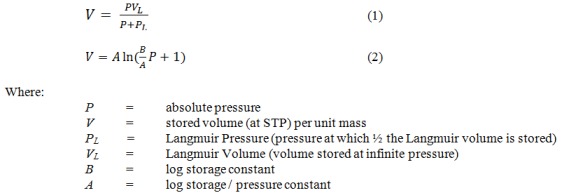 Laboratory Isotherms