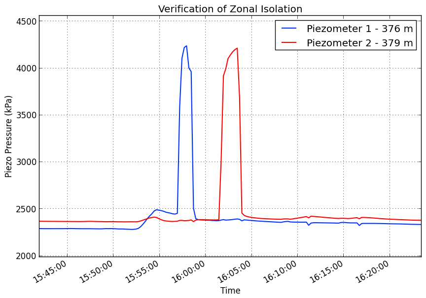 Fig 2 6